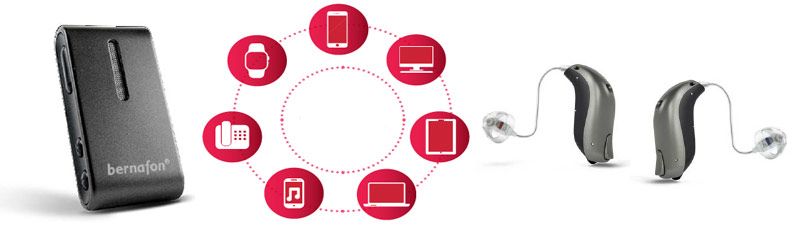 Audífonos y conectividad: Soundclip-A